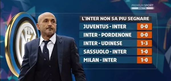 龙赛罗：四支西甲球队本轮欧冠表现糟糕，我们只顾着自视甚高（龙赛罗：本轮欧冠西甲四队集体低迷，我们却沉溺于自我优越感）